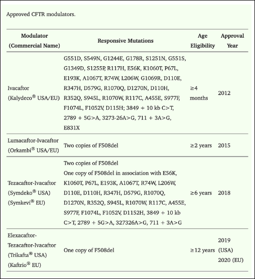 CFTR Approval